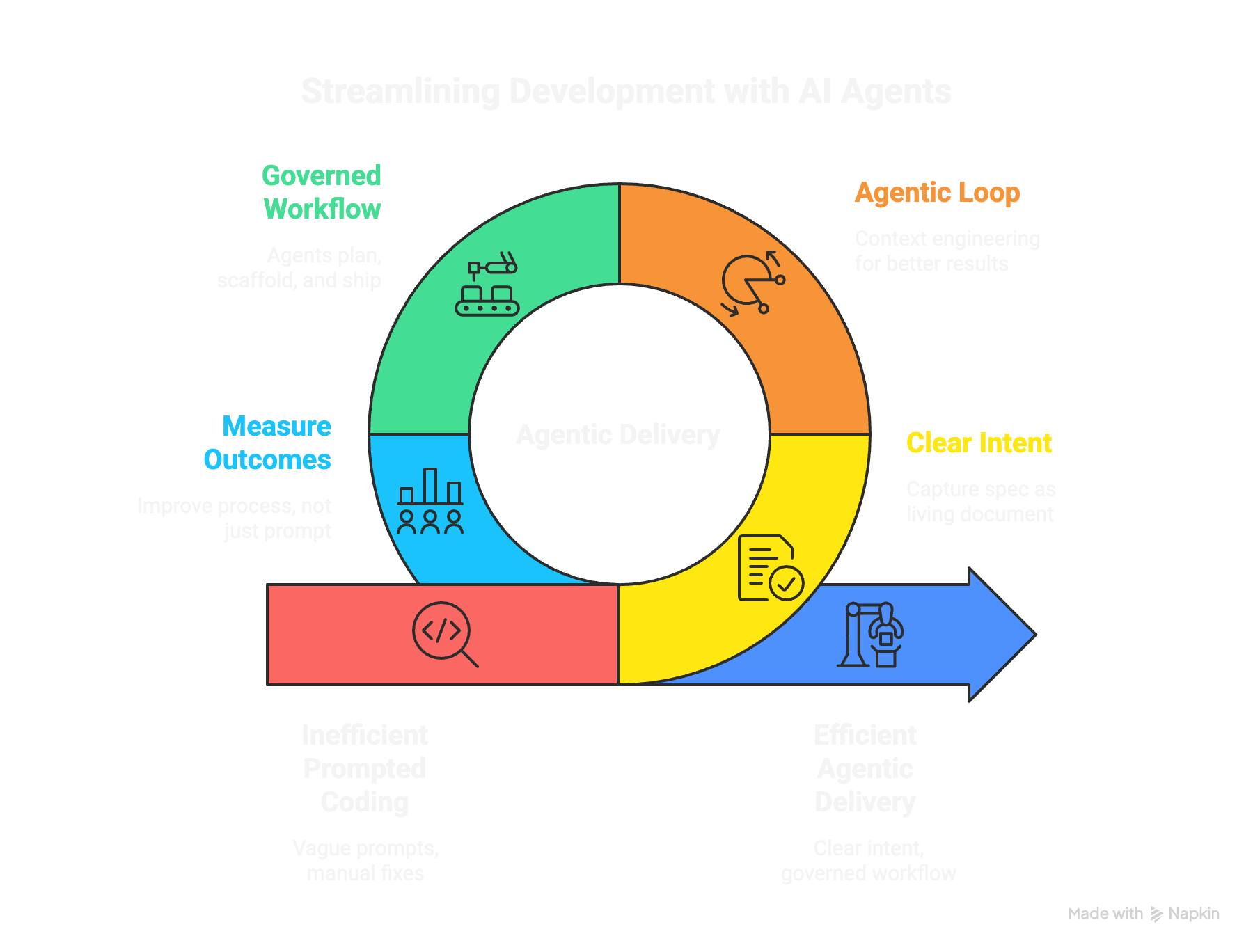 Old Way vs. New Way: Why Agentic Delivery Is the Real Leap Forward