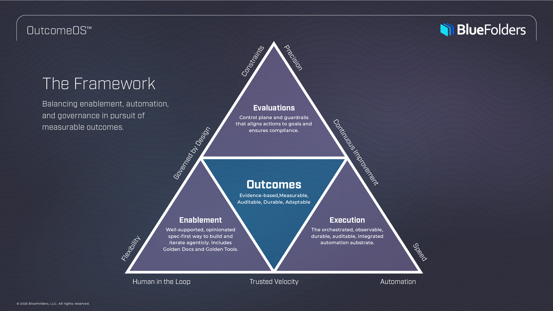 Hub and Spoke Model