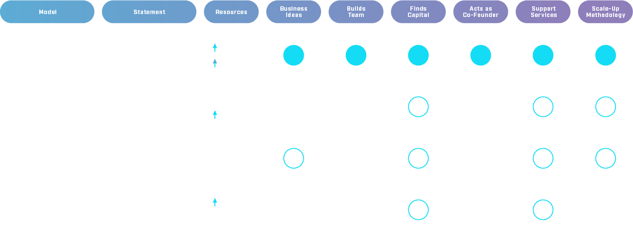 The Competition vs. BlueFolders Comparison